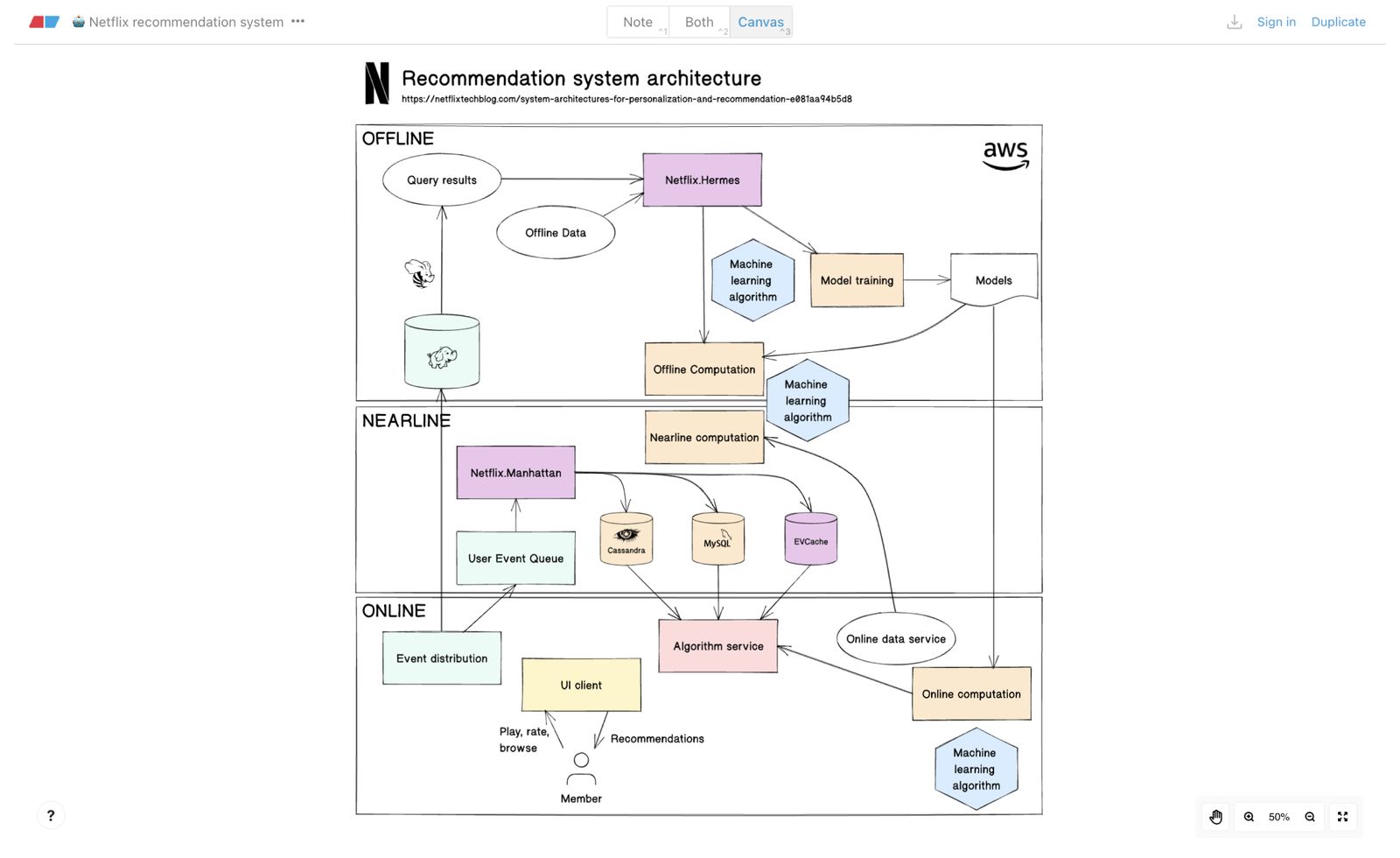 Eraser Architecture Diagrams